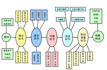 冷藏冷凍庫(kù)安裝推薦