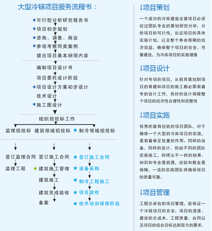 大型冷庫設計 、大型冷庫安裝價格策劃方案