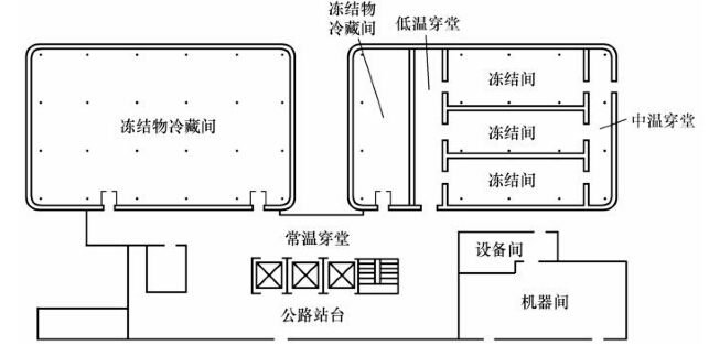 冷庫(kù)建筑平面設(shè)計(jì)布置圖參考